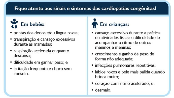 Dia Nacional de Conscientização da Cardiopatia Congênita Sinais e Sintomas